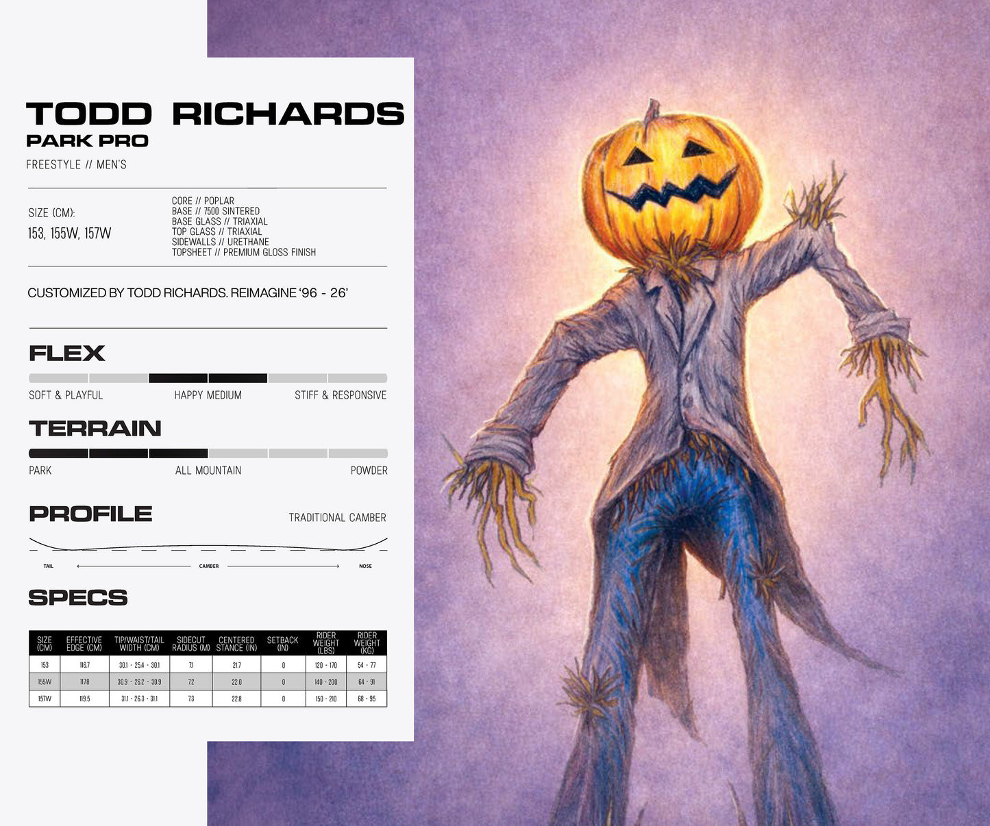 26/27MODEL | TODD RICHARDS |