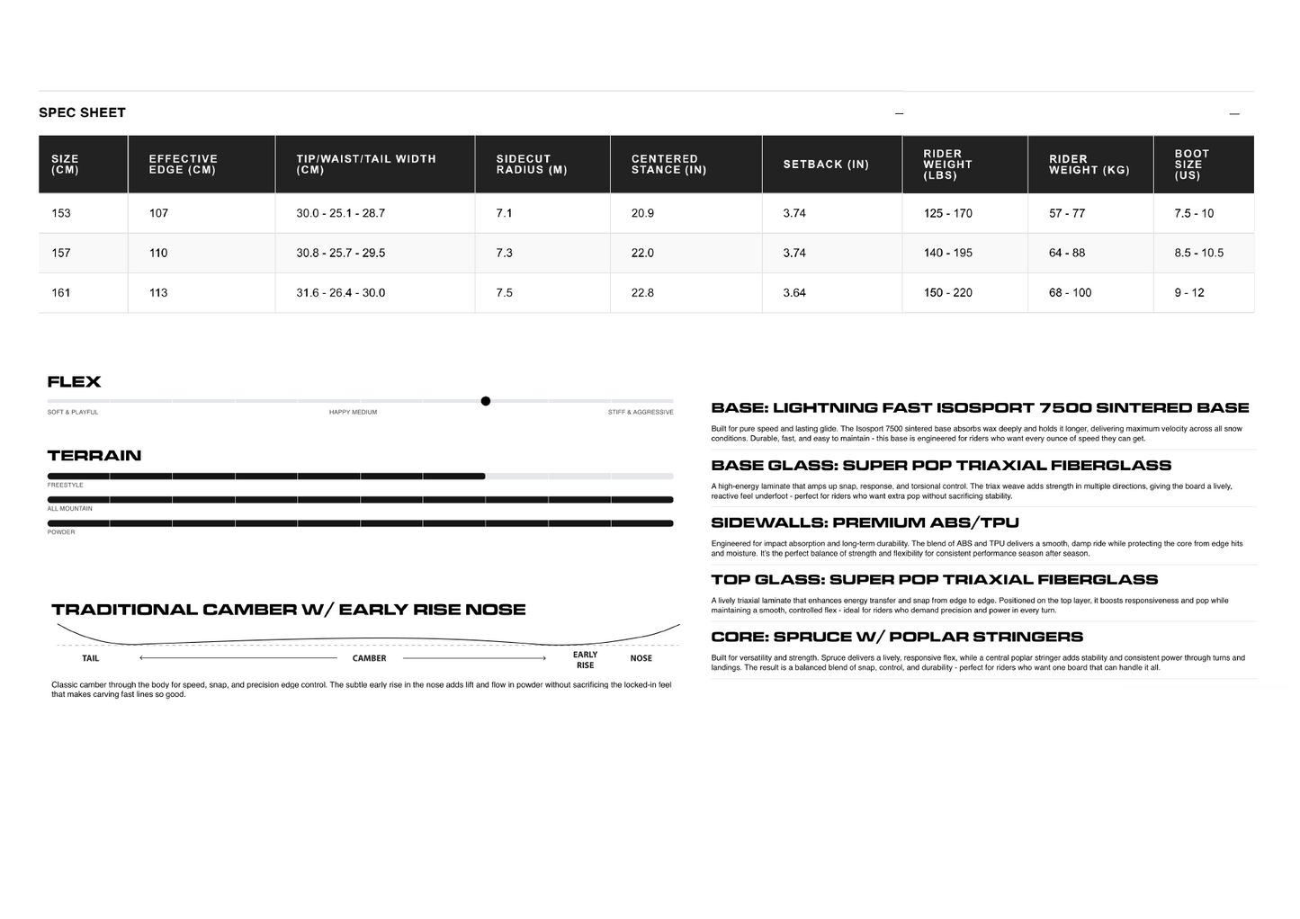 「 NOFX / Eric Sandin（Pickle Stix) 」Collaboration MODEL.